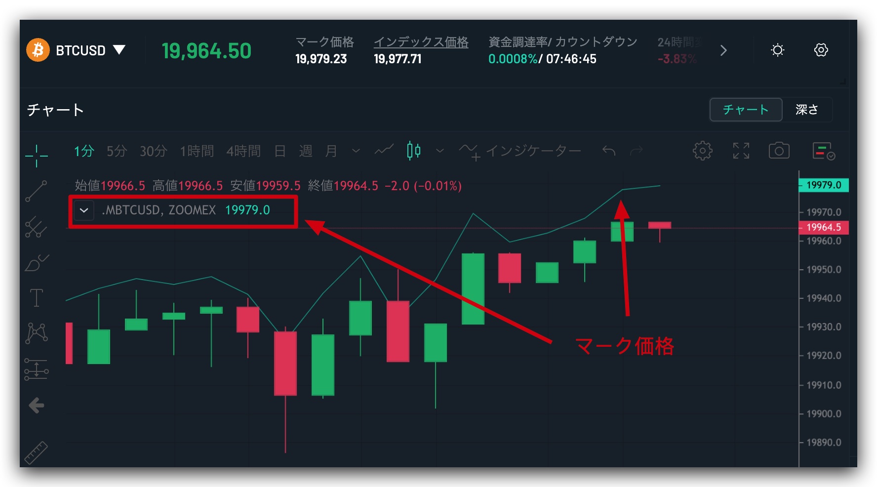 Zoomex取引チャートに関するご質問 – JP